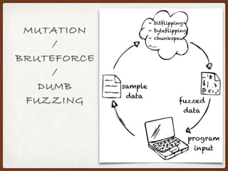 [Wroclaw #4] Fuzzing - underestimated method of finding hidden bugs | PDF