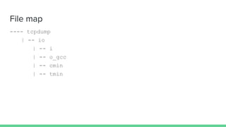 File map
---- tcpdump
| -- io
| -- i
| -- o_gcc
| -- cmin
| -- tmin
 