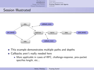Background         Overview
                                   Architecture        Data Representation
                              Usage and Demos          Fuzzing Session and Agents
                            Future Development         Utilities


Session Illustrated


                     ehlo                    callback_one()




  pre_send()                     mail from               rcpt to            data    post_send()




                     helo                       callback_two()




      This example demonstrates multiple paths and depths
      Callbacks aren’t really needed here
               More applicable in cases of RPC, challenge-response, prev-packet
               speciﬁes length, etc...


                                Amini, Portnoy         Fuzzing Sucks!
 