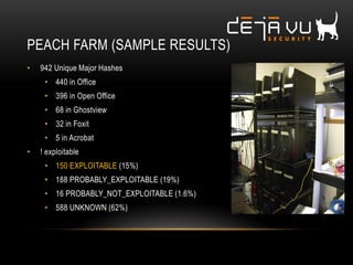 PEACH FARM (SAMPLE RESULTS)
• 942 Unique Major Hashes
• 440 in Office
• 396 in Open Office
• 68 in Ghostview
• 32 in Foxit
• 5 in Acrobat
• ! exploitable
• 150 EXPLOITABLE (15%)
• 188 PROBABLY_EXPLOITABLE (19%)
• 16 PROBABLY_NOT_EXPLOITABLE (1.6%)
• 588 UNKNOWN (62%)
 