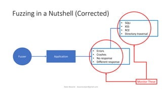 Fuzzing in a Nutshell (Corrected)
Fuzzer Application
• SQLi
• XSS
• RCE
• Directory traversal
• Errors
• Crashes
• No response
• Different response
Monitor These
Alper Basaran - basaranalper@gmail.com
 