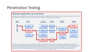 Penetration Testing
Alper Basaran - basaranalper@gmail.com
 