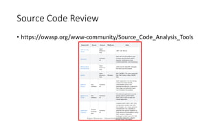 Source Code Review
• https://owasp.org/www-community/Source_Code_Analysis_Tools
Alper Basaran - basaranalper@gmail.com
 