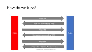 How do we fuzz?
Fuzzer Target
Request 1
Expected response (e.g. 404)
Request 2
Unexpected response (e.g. 503)
Request n
Unexpected response (No response)
Alper Basaran - basaranalper@gmail.com
 