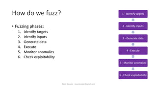 How do we fuzz?
• Fuzzing phases:
1. Identify targets
2. Identify inputs
3. Generate data
4. Execute
5. Monitor anomalies
6. Check exploitability
1 - Identify targets
2 - Identify inputs
3 - Generate data
4 - Execute
5 - Monitor anomalies
6 - Check exploitability
Alper Basaran - basaranalper@gmail.com
 