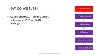 How do we fuzz?
• Fuzzing phases: 1 - Identify targets
• Parameters (GET and POST)
• Google
1 - Identify targets
2 - Identify inputs
3 - Generate data
4 - Execute
5 - Monitor anomalies
6 - Check exploitability
Alper Basaran - basaranalper@gmail.com
 