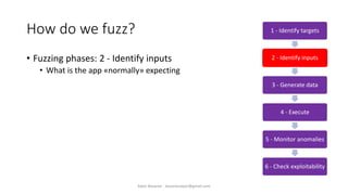 How do we fuzz?
• Fuzzing phases: 2 - Identify inputs
• What is the app «normally» expecting
1 - Identify targets
2 - Identify inputs
3 - Generate data
4 - Execute
5 - Monitor anomalies
6 - Check exploitability
Alper Basaran - basaranalper@gmail.com
 