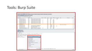 Tools: Burp Suite
Alper Basaran - basaranalper@gmail.com
 
