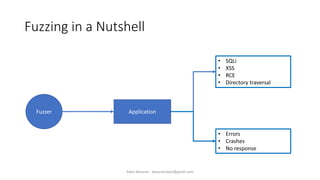 Fuzzing in a Nutshell
Fuzzer Application
• SQLi
• XSS
• RCE
• Directory traversal
• Errors
• Crashes
• No response
Alper Basaran - basaranalper@gmail.com
 