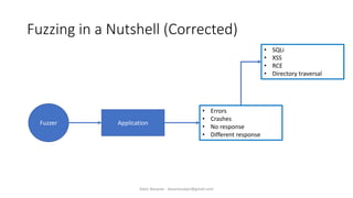 Fuzzing in a Nutshell (Corrected)
Fuzzer Application
• SQLi
• XSS
• RCE
• Directory traversal
• Errors
• Crashes
• No response
• Different response
Alper Basaran - basaranalper@gmail.com
 