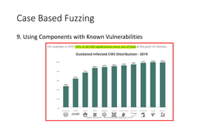 Case Based Fuzzing
9. Using Components with Known Vulnerabilities
Alper Basaran - basaranalper@gmail.com
 