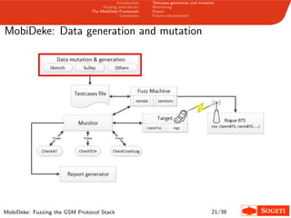Introduction
Fuzzing over-the-air
The MobiDeke Framework
Conclusion
Testcases generation and mutation
Monitoring
Report
Future enhancement
MobiDeke: Data generation and mutation
MobiDeke: Fuzzing the GSM Protocol Stack 21/38
 