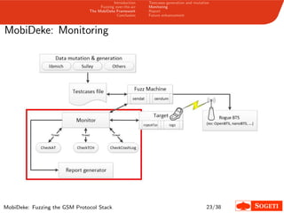 Introduction
Fuzzing over-the-air
The MobiDeke Framework
Conclusion
Testcases generation and mutation
Monitoring
Report
Future enhancement
MobiDeke: Monitoring
MobiDeke: Fuzzing the GSM Protocol Stack 23/38
 