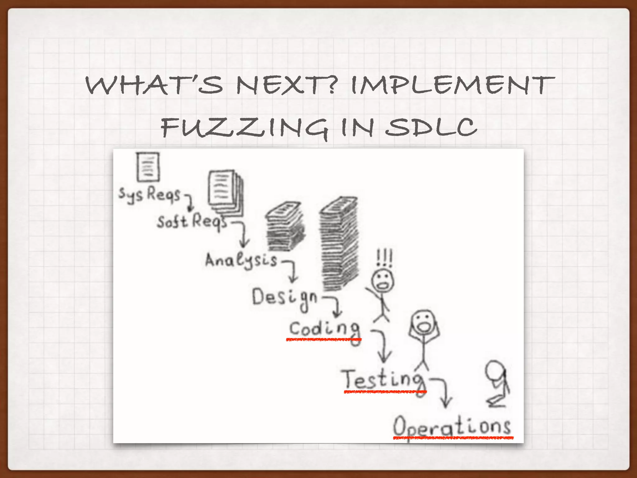 SMART FUZZING WITH PEACH
 