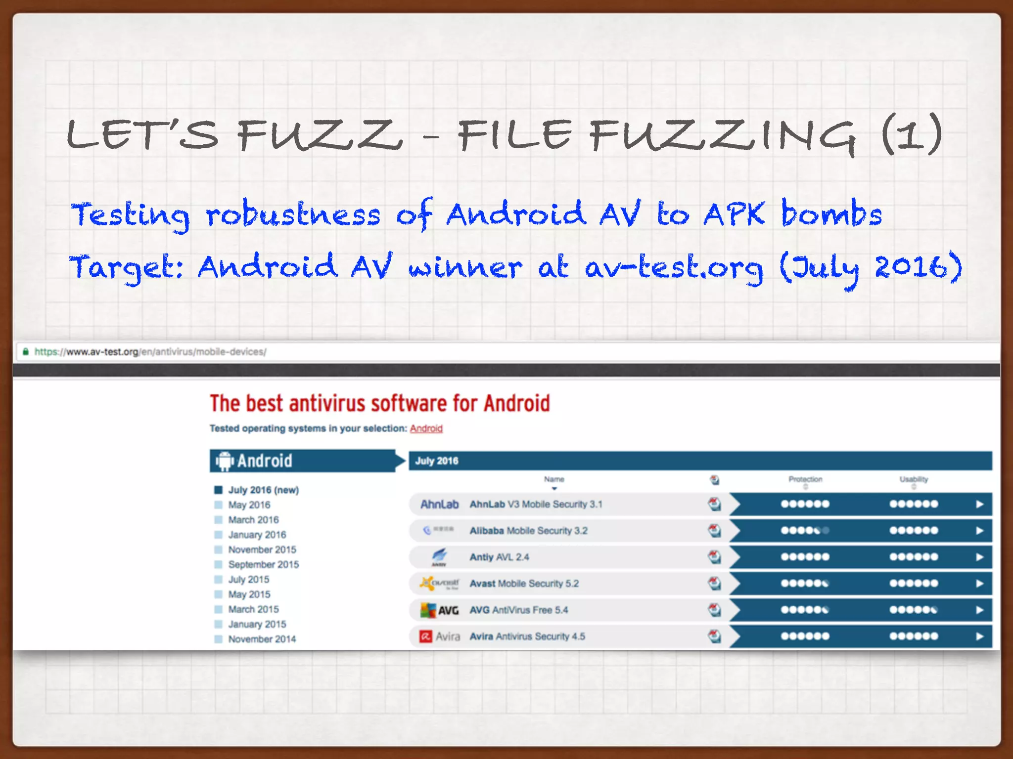 LET’S FUZZ - DUMB FUZZING
Testing robustness of Android AV to APK bombs
Target: Android AV winner at av-test.org (July 2016)
 