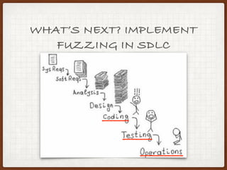 SMART FUZZING WITH PEACH
 