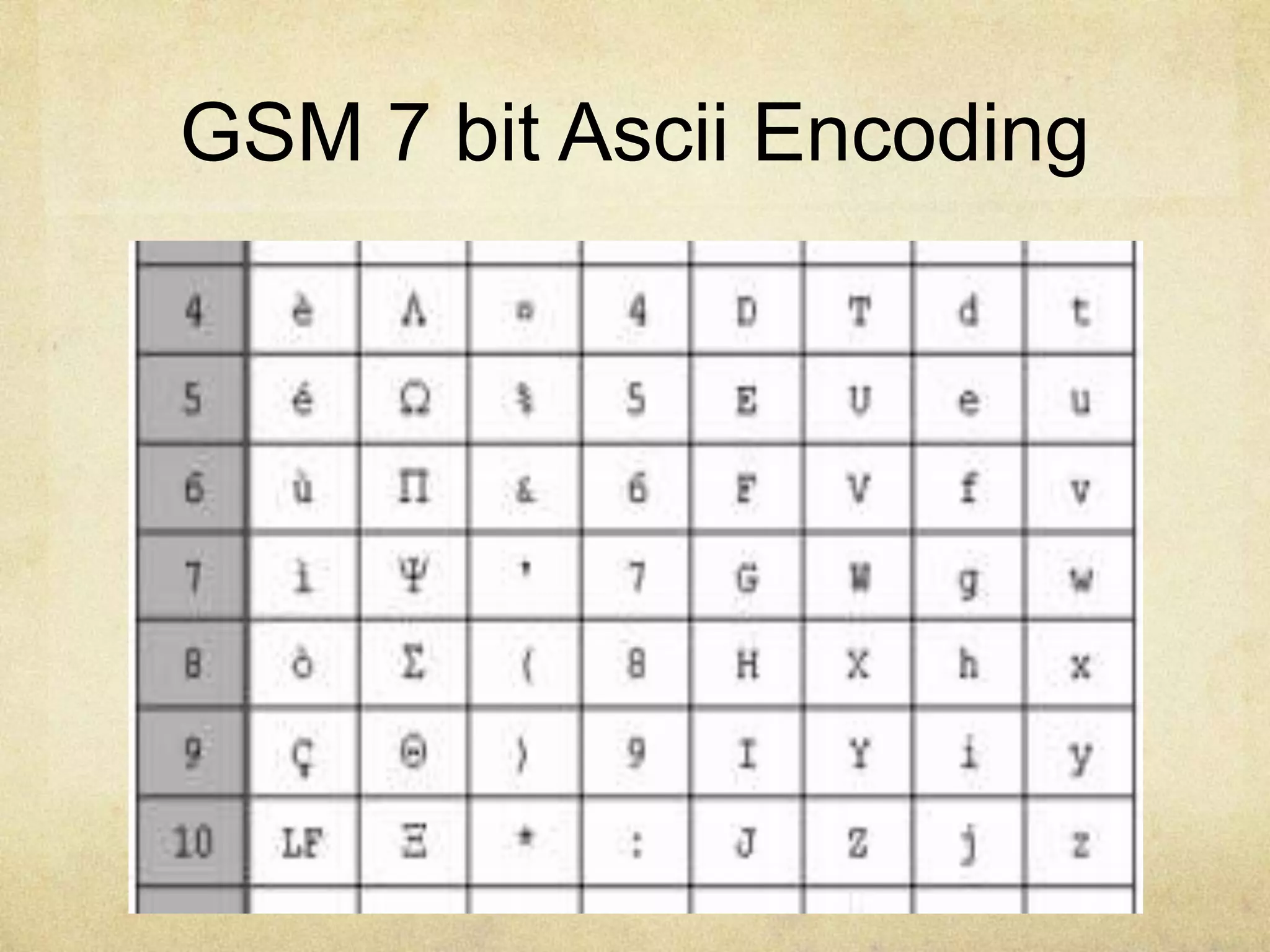http://Garage4Hackers.com
GSM 7 bit Ascii Encoding
 