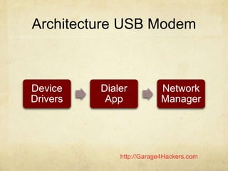 http://Garage4Hackers.com
Architecture USB Modem
Device
Drivers
Dialer
App
Network
Manager
 