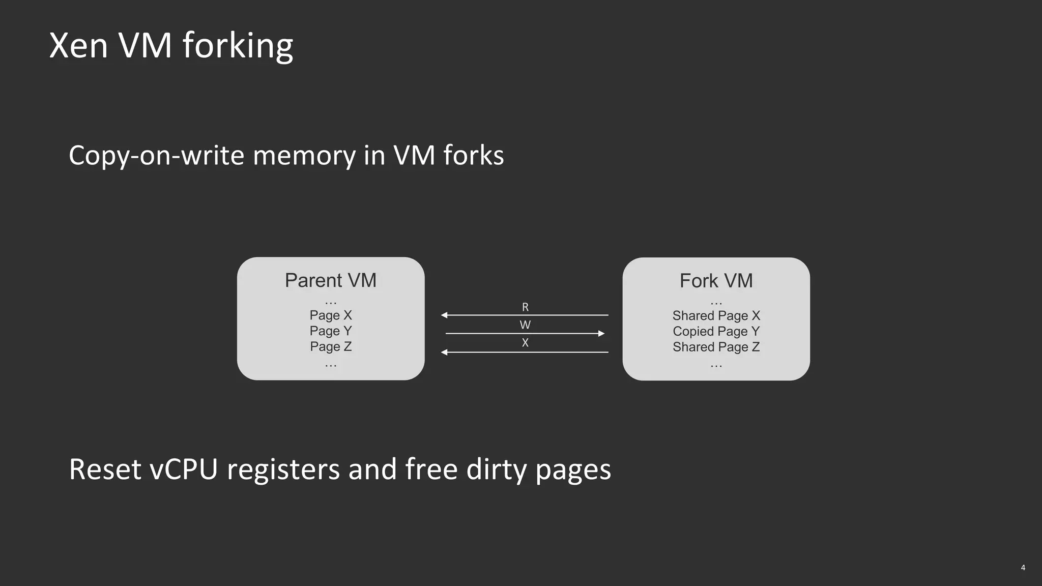 4
Xen VM forking
Copy-on-write memory in VM forks
Reset vCPU registers and free dirty pages
Parent VM
…
Page X
Page Y
Page Z
…
Fork VM
…
Shared Page X
Copied Page Y
Shared Page Z
…
R
W
X
 
