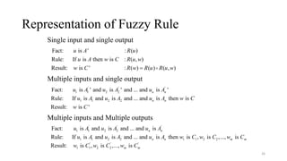 Representation of Fuzzy Rule
26
Fact: is ' : ( )
Rule: If is then is : ( , )
Result: is ' : ( ) ( ) ( , )
u A R u
u A w C R u w
w C R w R u R u w

Single input and single output
' ' '
1 1 2 2
1 1 2 2
Fact: is ' and is ' and ... and is '
Rule: If is and is and ... and is then is
Result: is '
n n
n n
u A u A u A
u A u A u A w C
w C
Multiple inputs and single output
' ' '
1 1 2 2
1 1 2 2 1 1 2 2
Fact: is and is and ... and is
Rule: If is and is and ... and is then is , is ,..., is
Res
n n
n n m m
u A u A u A
u A u A u A w C w C w C
' ' '
1 1 2 2
ult: is , is ,..., is
m m
w C w C w C
Multiple inputs and Multiple outputs
 