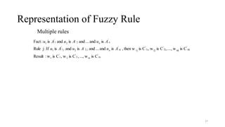 Representation of Fuzzy Rule
27
Multiple rules
m
'
m
2
'
2
1
'
1
mj
'
mj
2j
'
2j
1j
'
1j
2
2
1
1
2
2
1
1
C
is
w
...,
,
C
is
w
,
C
is
w
:
Result
C
is
w
...,
,
C
is
w
,
C
is
then w
,
is
and
...
and
is
and
is
If
:
j
Rule
is
and
...
and
is
and
is
:
Fact
nj
'
n
j
j
'
n
'
n
'
A
u
A
u
A
u
A
u
A
u
A
u
'
'
 