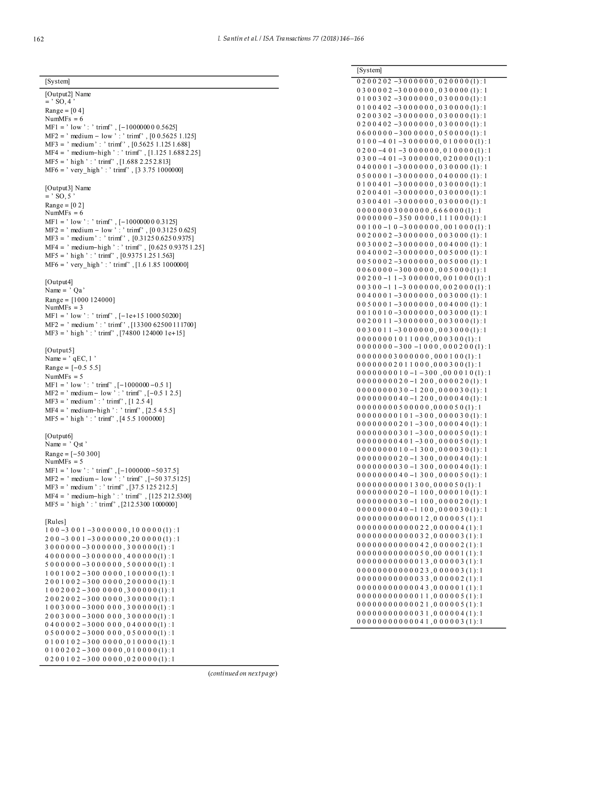 162 I. Santín et al. / ISA Transactions 77 (2018)146–166
[System]
[Output2] Name
= ’ SO, 4 ’
Range = [0 4]
NumMFs = 6
MF1 = ’ low ’ : ’ trimf’ , [−1000000 0 0.5625]
MF2 = ’ medium − low ’ : ’ trimf’ , [0 0.5625 1.125]
MF3 = ’ medium’ : ’ trimf ’ , [0.5625 1.125 1.688]
MF4 = ’ medium−high ’ : ’ trimf’ , [1.125 1.688 2.25]
MF5 = ’ high ’ : ’ trimf’ , [1.688 2.25 2.813]
MF6 = ’ very_high ’ : ’ trimf’ , [3 3.75 1000000]
[Output3] Name
= ’ SO, 5 ’
Range = [0 2]
NumMFs = 6
MF1 = ’ low ’ : ’ trimf’ , [−1000000 0 0.3125]
MF2 = ’ medium − low ’ : ’ trimf’ , [0 0.3125 0.625]
MF3 = ’ medium’ : ’ trimf ’ , [0.3125 0.625 0.9375]
MF4 = ’ medium−high ’ : ’ trimf’ , [0.625 0.9375 1.25]
MF5 = ’ high ’ : ’ trimf’ , [0.9375 1.25 1.563]
MF6 = ’ very_high ’ : ’ trimf’ , [1.6 1.85 1000000]
[Output4]
Name = ’ Qa’
Range = [1000 124000]
NumMFs = 3
MF1 = ’ low ’ : ’ trimf’ , [−1e+15 1000 50200]
MF2 = ’ medium ’ : ’ trimf ’ , [13300 62500 111700]
MF3 = ’ high ’ : ’ trimf’ , [74800 124000 1e+15]
[Output5]
Name = ’ qEC, 1 ’
Range = [−0.5 5.5]
NumMFs = 5
MF1 = ’ low ’ : ’ trimf’ , [−1000000 −0.5 1]
MF2 = ’ medium− low ’ : ’ trimf’ , [−0.5 1 2.5]
MF3 = ’ medium’ : ’ trimf’ , [1 2.5 4]
MF4 = ’ medium−high ’ : ’ trimf’ , [2.5 4 5.5]
MF5 = ’ high ’ : ’ trimf’ , [4 5.5 1000000]
[Output6]
Name = ’ Qst ’
Range = [−50 300]
NumMFs = 5
MF1 = ’ low ’ : ’ trimf’ , [−1000000 −50 37.5]
MF2 = ’ medium− low ’ : ’ trimf’ , [−50 37.5125]
MF3 = ’ medium ’ : ’ trimf’ , [37.5 125 212.5]
MF4 = ’ medium−high ’ : ’ trimf’ , [125 212.5300]
MF5 = ’ high ’ : ’ trimf’ , [212.5300 1000000]
[Rules]
1 0 0 −3 0 0 1 −3 0 0 0 0 0 0 , 1 0 0 0 0 0 (1) : 1
2 0 0 −3 0 0 1 −3 0 0 0 0 0 0 , 2 0 0 0 0 0 (1) : 1
3 0 0 0 0 0 0 −3 0 0 0 0 0 0 , 3 0 0 0 0 0 (1) : 1
4 0 0 0 0 0 0 −3 0 0 0 0 0 0 , 4 0 0 0 0 0 (1) : 1
5 0 0 0 0 0 0 −3 0 0 0 0 0 0 , 5 0 0 0 0 0 (1) : 1
1 0 0 1 0 0 2 −3 0 0 0 0 0 0 , 1 0 0 0 0 0 (1) : 1
2 0 0 1 0 0 2 −3 0 0 0 0 0 0 , 2 0 0 0 0 0 (1) : 1
1 0 0 2 0 0 2 −3 0 0 0 0 0 0 , 3 0 0 0 0 0 (1) : 1
2 0 0 2 0 0 2 −3 0 0 0 0 0 0 , 3 0 0 0 0 0 (1) : 1
1 0 0 3 0 0 0 −3 0 0 0 0 0 0 , 3 0 0 0 0 0 (1) : 1
2 0 0 3 0 0 0 −3 0 0 0 0 0 0 , 3 0 0 0 0 0 (1) : 1
0 4 0 0 0 0 2 −3 0 0 0 0 0 0 , 0 4 0 0 0 0 (1) : 1
0 5 0 0 0 0 2 −3 0 0 0 0 0 0 , 0 5 0 0 0 0 (1) : 1
0 1 0 0 1 0 2 −3 0 0 0 0 0 0 , 0 1 0 0 0 0 (1) : 1
0 1 0 0 2 0 2 −3 0 0 0 0 0 0 , 0 1 0 0 0 0 (1) : 1
0 2 0 0 1 0 2 −3 0 0 0 0 0 0 , 0 2 0 0 0 0 (1) : 1
(continued on nextpage)
[System]
0 2 0 0 2 0 2 −3 0 0 0 0 0 0 , 0 2 0 0 0 0 (1) : 1
0 3 0 0 0 0 2 −3 0 0 0 0 0 0 , 0 3 0 0 0 0 (1) : 1
0 1 0 0 3 0 2 −3 0 0 0 0 0 0 , 0 3 0 0 0 0 (1) : 1
0 1 0 0 4 0 2 −3 0 0 0 0 0 0 , 0 3 0 0 0 0 (1) : 1
0 2 0 0 3 0 2 −3 0 0 0 0 0 0 , 0 3 0 0 0 0 (1) : 1
0 2 0 0 4 0 2 −3 0 0 0 0 0 0 , 0 3 0 0 0 0 (1) : 1
0 6 0 0 0 0 0 −3 0 0 0 0 0 0 , 0 5 0 0 0 0 (1) : 1
0 1 0 0 −4 0 1 −3 0 0 0 0 0 0 , 0 1 0 0 0 0 (1) : 1
0 2 0 0 −4 0 1 −3 0 0 0 0 0 0 , 0 1 0 0 0 0 (1) : 1
0 3 0 0 −4 0 1 −3 0 0 0 0 0 0 , 0 2 0 0 0 0 (1) : 1
0 4 0 0 0 0 1 −3 0 0 0 0 0 0 , 0 3 0 0 0 0 (1) : 1
0 5 0 0 0 0 1 −3 0 0 0 0 0 0 , 0 4 0 0 0 0 (1) : 1
0 1 0 0 4 0 1 −3 0 0 0 0 0 0 , 0 3 0 0 0 0 (1) : 1
0 2 0 0 4 0 1 −3 0 0 0 0 0 0 , 0 3 0 0 0 0 (1) : 1
0 3 0 0 4 0 1 −3 0 0 0 0 0 0 , 0 3 0 0 0 0 (1) : 1
0 0 0 0 0 0 0 3 0 0 0 0 0 0 , 6 6 6 0 0 0 (1) : 1
0 0 0 0 0 0 0 −3 5 0 0 0 0 0 , 1 1 1 0 0 0 (1) : 1
0 0 1 0 0 −1 0 −3 0 0 0 0 0 0 , 0 0 1 0 0 0 (1) : 1
0 0 2 0 0 0 2 −3 0 0 0 0 0 0 , 0 0 3 0 0 0 (1) : 1
0 0 3 0 0 0 2 −3 0 0 0 0 0 0 , 0 0 4 0 0 0 (1) : 1
0 0 4 0 0 0 2 −3 0 0 0 0 0 0 , 0 0 5 0 0 0 (1) : 1
0 0 5 0 0 0 2 −3 0 0 0 0 0 0 , 0 0 5 0 0 0 (1) : 1
0 0 6 0 0 0 0 −3 0 0 0 0 0 0 , 0 0 5 0 0 0 (1) : 1
0 0 2 0 0 −1 1 −3 0 0 0 0 0 0 , 0 0 1 0 0 0 (1) : 1
0 0 3 0 0 −1 1 −3 0 0 0 0 0 0 , 0 0 2 0 0 0 (1) : 1
0 0 4 0 0 0 1 −3 0 0 0 0 0 0 , 0 0 3 0 0 0 (1) : 1
0 0 5 0 0 0 1 −3 0 0 0 0 0 0 , 0 0 4 0 0 0 (1) : 1
0 0 1 0 0 1 0 −3 0 0 0 0 0 0 , 0 0 3 0 0 0 (1) : 1
0 0 2 0 0 1 1 −3 0 0 0 0 0 0 , 0 0 3 0 0 0 (1) : 1
0 0 3 0 0 1 1 −3 0 0 0 0 0 0 , 0 0 3 0 0 0 (1) : 1
0 0 0 0 0 0 0 1 0 1 1 0 0 0 , 0 0 0 3 0 0 (1) : 1
0 0 0 0 0 0 0 −3 0 0 −1 0 0 0 , 0 0 0 2 0 0 (1) : 1
0 0 0 0 0 0 0 3 0 0 0 0 0 0 , 0 0 0 1 0 0 (1) : 1
0 0 0 0 0 0 0 2 0 1 1 0 0 0 , 0 0 0 3 0 0 (1) : 1
0 0 0 0 0 0 0 0 1 0 −1 −3 0 0 , 0 0 0 0 1 0 (1) : 1
0 0 0 0 0 0 0 0 2 0 −1 2 0 0 , 0 0 0 0 2 0 (1) : 1
0 0 0 0 0 0 0 0 3 0 −1 2 0 0 , 0 0 0 0 3 0 (1) : 1
0 0 0 0 0 0 0 0 4 0 −1 2 0 0 , 0 0 0 0 4 0 (1) : 1
0 0 0 0 0 0 0 0 5 0 0 0 0 0 , 0 0 0 0 5 0 (1) : 1
0 0 0 0 0 0 0 0 1 0 1 −3 0 0 , 0 0 0 0 3 0 (1) : 1
0 0 0 0 0 0 0 0 2 0 1 −3 0 0 , 0 0 0 0 4 0 (1) : 1
0 0 0 0 0 0 0 0 3 0 1 −3 0 0 , 0 0 0 0 5 0 (1) : 1
0 0 0 0 0 0 0 0 4 0 1 −3 0 0 , 0 0 0 0 5 0 (1) : 1
0 0 0 0 0 0 0 0 1 0 −1 3 0 0 , 0 0 0 0 3 0 (1) : 1
0 0 0 0 0 0 0 0 2 0 −1 3 0 0 , 0 0 0 0 4 0 (1) : 1
0 0 0 0 0 0 0 0 3 0 −1 3 0 0 , 0 0 0 0 4 0 (1) : 1
0 0 0 0 0 0 0 0 4 0 −1 3 0 0 , 0 0 0 0 5 0 (1) : 1
0 0 0 0 0 0 0 0 0 0 1 3 0 0 , 0 0 0 0 5 0 (1) : 1
0 0 0 0 0 0 0 0 2 0 −1 1 0 0 , 0 0 0 0 1 0 (1) : 1
0 0 0 0 0 0 0 0 3 0 −1 1 0 0 , 0 0 0 0 2 0 (1) : 1
0 0 0 0 0 0 0 0 4 0 −1 1 0 0 , 0 0 0 0 3 0 (1) : 1
0 0 0 0 0 0 0 0 0 0 0 0 1 2 , 0 0 0 0 0 5 (1 ): 1
0 0 0 0 0 0 0 0 0 0 0 0 2 2 , 0 0 0 0 0 4 (1 ): 1
0 0 0 0 0 0 0 0 0 0 0 0 3 2 , 0 0 0 0 0 3 (1 ): 1
0 0 0 0 0 0 0 0 0 0 0 0 4 2 , 0 0 0 0 0 2 (1 ): 1
0 0 0 0 0 0 0 0 0 0 0 0 5 0 , 0 0 0 0 0 1 (1 ): 1
0 0 0 0 0 0 0 0 0 0 0 0 1 3 , 0 0 0 0 0 3 (1 ): 1
0 0 0 0 0 0 0 0 0 0 0 0 2 3 , 0 0 0 0 0 3 (1 ): 1
0 0 0 0 0 0 0 0 0 0 0 0 3 3 , 0 0 0 0 0 2 (1 ): 1
0 0 0 0 0 0 0 0 0 0 0 0 4 3 , 0 0 0 0 0 1 (1 ): 1
0 0 0 0 0 0 0 0 0 0 0 0 1 1 , 0 0 0 0 0 5 (1 ): 1
0 0 0 0 0 0 0 0 0 0 0 0 2 1 , 0 0 0 0 0 5 (1 ): 1
0 0 0 0 0 0 0 0 0 0 0 0 3 1 , 0 0 0 0 0 4 (1 ): 1
0 0 0 0 0 0 0 0 0 0 0 0 4 1 , 0 0 0 0 0 3 (1 ): 1
 