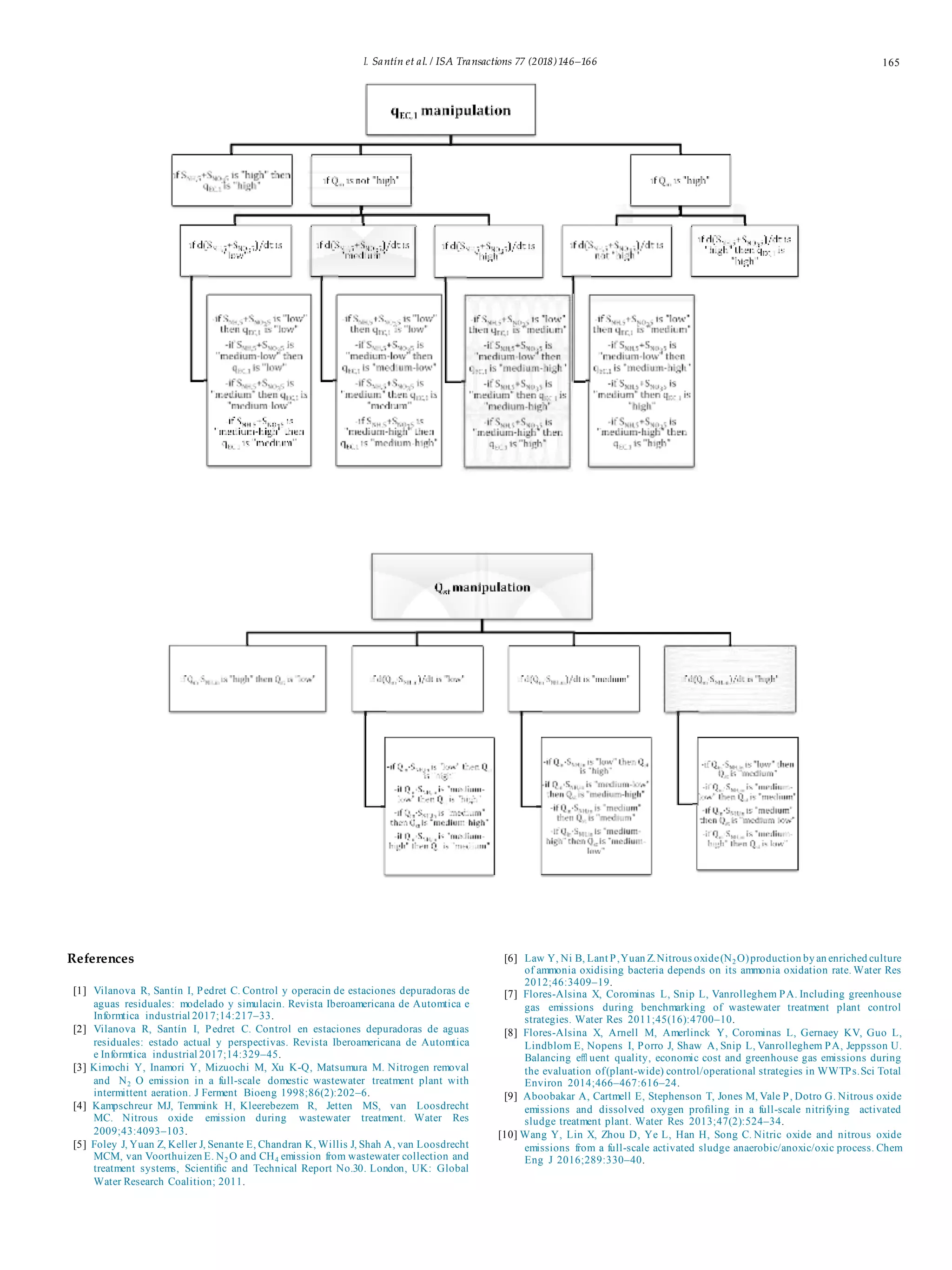 I. Santín et al. / ISA Transactions 77 (2018)146–166 165
References
[1] Vilanova R, Santín I, Pedret C. Control y operacin de estaciones depuradoras de
aguas residuales: modelado y simulacin. Revista Iberoamericana de Automtica e
Informtica industrial 2017;14:217–33.
[2] Vilanova R, Santín I, Pedret C. Control en estaciones depuradoras de aguas
residuales: estado actual y perspectivas. Revista Iberoamericana de Automtica
e Informtica industrial 2017;14:329–45.
[3] Kimochi Y, Inamori Y, Mizuochi M, Xu K-Q, Matsumura M. Nitrogen removal
and N2 O emission in a full-scale domestic wastewater treatment plant with
intermittent aeration. J Ferment Bioeng 1998;86(2):202–6.
[4] Kampschreur MJ, Temmink H, Kleerebezem R, Jetten MS, van Loosdrecht
MC. Nitrous oxide emission during wastewater treatment. Water Res
2009;43:4093–103.
[5] Foley J, Yuan Z, Keller J, Senante E, Chandran K, Willis J, Shah A, van Loosdrecht
MCM, van Voorthuizen E. N2 O and CH4 emission from wastewater collection and
treatment systems, Scientiﬁc and Technical Report No.30. London, UK: Global
Water Research Coalition; 2011.
[6] Law Y, Ni B, Lant P,Yuan Z.Nitrous oxide(N2 O)production by an enriched culture
of ammonia oxidising bacteria depends on its ammonia oxidation rate. Water Res
2012;46:3409–19.
[7] Flores-Alsina X, Corominas L, Snip L, Vanrolleghem PA. Including greenhouse
gas emissions during benchmarking of wastewater treatment plant control
strategies. Water Res 2011;45(16):4700–10.
[8] Flores-Alsina X, Arnell M, Amerlinck Y, Corominas L, Gernaey KV, Guo L,
Lindblom E, Nopens I, Porro J, Shaw A, Snip L, Vanrolleghem PA, Jeppsson U.
Balancing eﬄ uent quality, economic cost and greenhouse gas emissions during
the evaluation of(plant-wide) control/operational strategies in WWTPs.Sci Total
Environ 2014;466–467:616–24.
[9] Aboobakar A, Cartmell E, Stephenson T, Jones M, Vale P, Dotro G. Nitrous oxide
emissions and dissolved oxygen proﬁling in a full-scale nitrifying activated
sludge treatment plant. Water Res 2013;47(2):524–34.
[10] Wang Y, Lin X, Zhou D, Ye L, Han H, Song C. Nitric oxide and nitrous oxide
emissions from a full-scale activated sludge anaerobic/anoxic/oxic process. Chem
Eng J 2016;289:330–40.
 