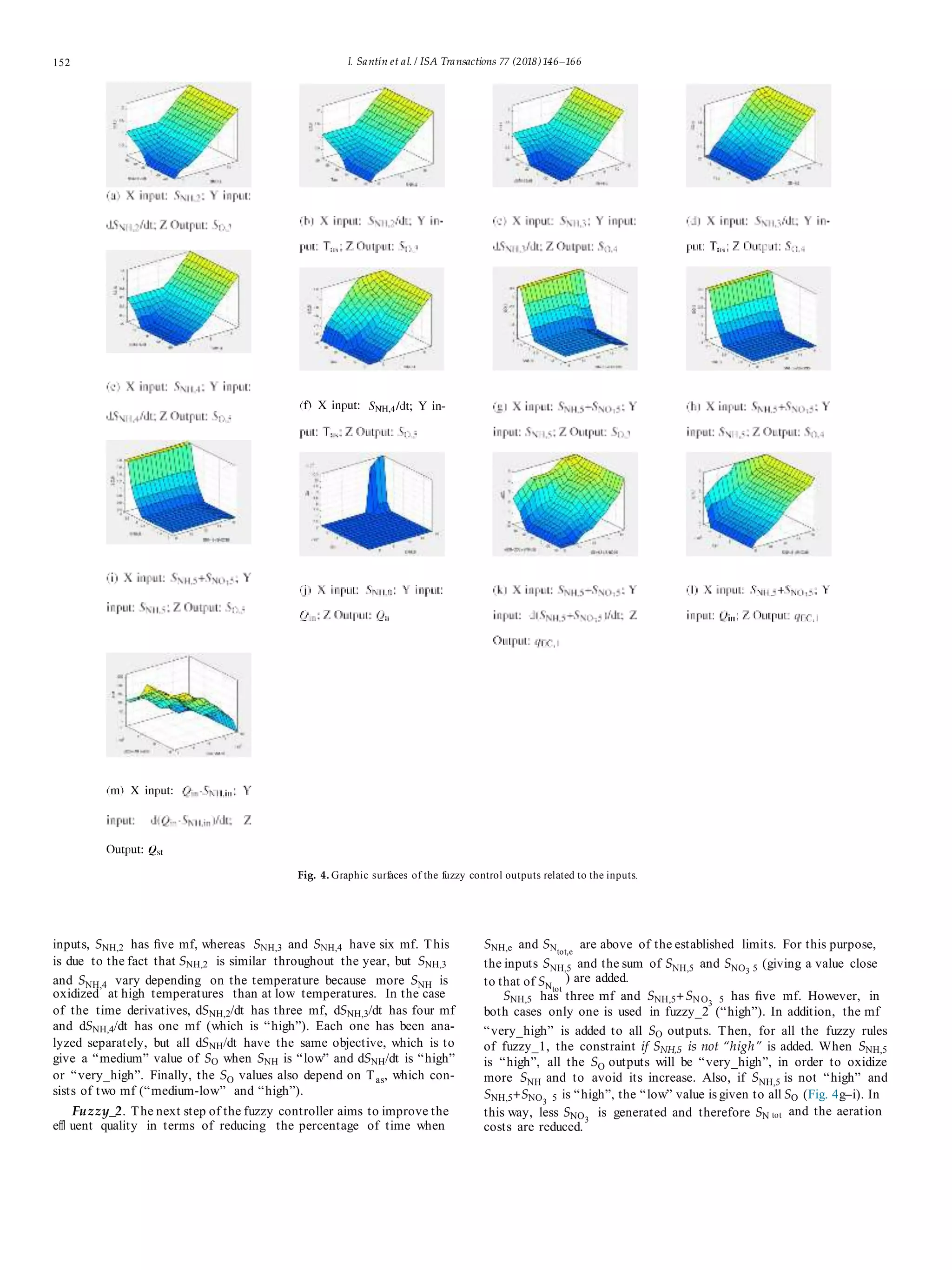 152 I. Santín et al. / ISA Transactions 77 (2018)146–166
Fig. 4. Graphic surfaces of the fuzzy control outputs related to the inputs.
inputs, SNH,2 has ﬁve mf, whereas SNH,3 and SNH,4 have six mf. This
is due to the fact that SNH,2 is similar throughout the year, but SNH,3
SNH,e and SNtot,e
are above of the established limits. For this purpose,
the inputs SNH,5 and the sum of SNH,5 and SNO3 5 (giving a value close
and SNH,4 vary depending on the temperature because more SNH is to that of SNtot
) are added.
oxidized at high temperatures than at low temperatures. In the case
of the time derivatives, dSNH,2/dt has three mf, dSNH,3/dt has four mf
and dSNH,4/dt has one mf (which is “high”). Each one has been ana-
lyzed separately, but all dSNH/dt have the same objective, which is to
give a “medium” value of SO when SNH is “low” and dSNH/dt is “high”
or “very_high”. Finally, the SO values also depend on Tas, which con-
sists of two mf (“medium-low” and “high”).
SNH,5 has three mf and SNH,5+SN O3 5 has ﬁve mf. However, in
both cases only one is used in fuzzy_2 (“high”). In addition, the mf
“very_high” is added to all SO outputs. Then, for all the fuzzy rules
of fuzzy_1, the constraint if SNH,5 is not “high” is added. When SNH,5
is “high”, all the SO outputs will be “very_high”, in order to oxidize
more SNH and to avoid its increase. Also, if SNH,5 is not “high” and
SNH,5+SNO3 5 is “high”, the “low” value is given to all SO (Fig. 4g–i). In
Fuzzy_2. The next step of the fuzzy controller aims to improve the this way, less SNO3
is generated and therefore SN tot and the aeration
eﬄ uent quality in terms of reducing the percentage of time when costs are reduced.
 