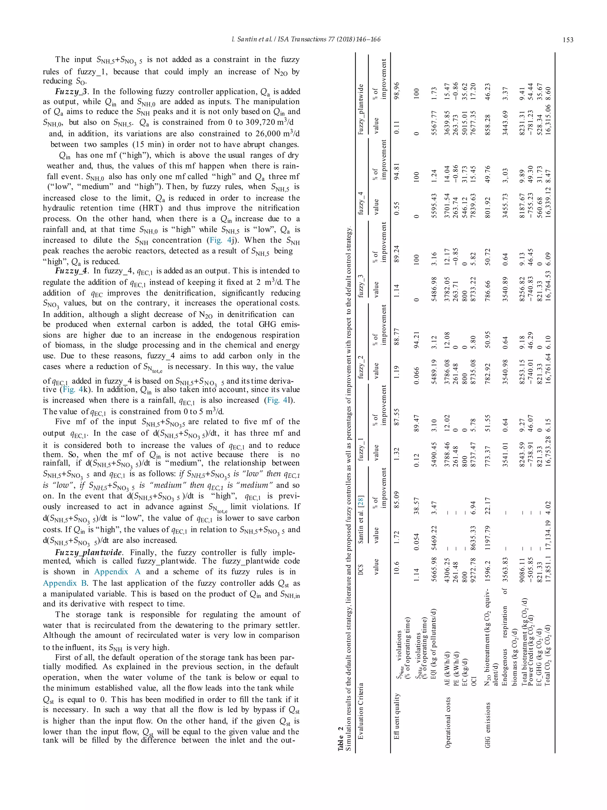 I. Santín et al. / ISA Transactions 77 (2018)146–166
The input SNH,5+SNO3 5 is not added as a constraint in the fuzzy
rules of fuzzy_1, because that could imply an increase of N2O by
reducing SO.
Fuzzy_3. In the following fuzzy controller application, Qa is added
as output, while Qin and SNH,0 are added as inputs. The manipulation
of Qa aims to reduce the SNH peaks and it is not only based on Qin and
SNH,0, but also on SNH,5. Qa is constrained from 0 to 309,720 m3
/d
and, in addition, its variations are also constrained to 26,000 m3
/d
between two samples (15 min) in order not to have abrupt changes.
Qin has one mf (“high”), which is above the usual ranges of dry
weather and, thus, the values of this mf happen when there is rain-
fall event. SNH,0 also has only one mf called “high” and Qa three mf
(“low”, “medium” and “high”). Then, by fuzzy rules, when SNH,5 is
increased close to the limit, Qa is reduced in order to increase the
hydraulic retention time (HRT) and thus improve the nitriﬁcation
process. On the other hand, when there is a Qin increase due to a
rainfall and, at that time SNH,0 is “high” while SNH,5 is “low”, Qa is
increased to dilute the SNH concentration (Fig. 4j). When the SNH
peak reaches the aerobic reactors, detected as a result of SNH,5 being
“high”, Qa is reduced.
Fuzzy_4. In fuzzy_4, qEC,1 is added as an output. This is intended to
regulate the addition of qEC,1 instead of keeping it ﬁxed at 2 m3
/d. The
addition of qEC improves the denitriﬁcation, signiﬁcantly reducing
SNO3
values, but on the contrary, it increases the operational costs.
In addition, although a slight decrease of N2O in denitriﬁcation can
be produced when external carbon is added, the total GHG emis-
sions are higher due to an increase in the endogenous respiration
of biomass, in the sludge processing and in the chemical and energy
use. Due to these reasons, fuzzy_4 aims to add carbon only in the
cases where a reduction of SNtot,e
is necessary. In this way, the value
of qEC,1 added in fuzzy_4 is based on SNH,5+SN O3 5 and its time deriva-
tive (Fig. 4k). In addition, Qin is also taken into account, since its value
is increased when there is a rainfall, qEC,1 is also increased (Fig. 4l).
The value of qEC,1 is constrained from 0 to 5 m3
/d.
Five mf of the input SNH,5+SNO35 are related to ﬁve mf of the
output qEC,1. In the case of d(SNH,5+SNO3 5)/dt, it has three mf and
it is considered both to increase the values of qEC,1 and to reduce
them. So, when the mf of Qin is not active because there is no
rainfall, if d(SNH,5+SNO3 5)/dt is “medium”, the relationship between
SNH,5+SNO3 5 and qEC,1 is as follows: if SNH,5+SNO35 is “low” then qEC,1
is “low”, if SNH,5+SNO3 5 is “medium” then qEC,1 is “medium” and so
on. In the event that d(SNH,5+SNO3 5 )/dt is “high”, qEC,1 is previ-
ously increased to act in advance against SNtot,e
limit violations. If
d(SNH,5+SNO3 5)/dt is “low”, the value of qEC,1 is lower to save carbon
costs. If Qin is “high”, the values of qEC,1 in relation to SNH,5+SNO3 5 and
d(SNH,5+SNO3 5)/dt are also increased.
Fuzzy_plantwide. Finally, the fuzzy controller is fully imple-
mented, which is called fuzzy_plantwide. The fuzzy_plantwide code
is shown in Appendix A and a scheme of its fuzzy rules is in
Appendix B. The last application of the fuzzy controller adds Qst as
a manipulated variable. This is based on the product of Qin and SNH,in
and its derivative with respect to time.
The storage tank is responsible for regulating the amount of
water that is recirculated from the dewatering to the primary settler.
Although the amount of recirculated water is very low in comparison
to the inﬂuent, its SNH is very high.
First of all, the default operation of the storage tank has been par-
tially modiﬁed. As explained in the previous section, in the default
operation, when the water volume of the tank is below or equal to
the minimum established value, all the ﬂow leads into the tank while
Qst is equal to 0. This has been modiﬁed in order to ﬁll the tank if it
is necessary. In such a way that all the ﬂow is led by bypass if Qst
is higher than the input ﬂow. On the other hand, if the given Qst is
lower than the input ﬂow, Qst will be equal to the given value and the
tank will be ﬁlled by the difference between the inlet and the out-
153
Table2
Simulationresultsofthedefaultcontrolstrategy,literatureandtheproposedfuzzycontrollersaswellaspercentagesofimprovementwithrespecttothedefaultcontrolstrategy.
EvaluationCriteriaDCSSantínetal.[28]fuzzy_1fuzzy_2fuzzy_3fuzzy_4Fuzzy_plantwide
valuevalue%of
improvement
85.09
value%of
improvement
87.55
value%of
improvement
88.77
value%of
improvement
89.24
value%of
improvement
94.81
value%of
improvement
98,96EﬄuentqualitySNtot,eviolations
(%ofoperatingtime)
SNH,eviolations
(%ofoperatingtime)
EQI(kgofpollutants/d)
10.61.721.321.191.140.550.11
1.140.05438.570.1289.470.06694.21010001000100
5665.985469.223.475490.453.105489.193.125486.983.165595.431.245567.771.73
OperationalcostsAE(kWh/d)
PE(kWh/d)
EC(kg/d)
OCI
4306.25
261.48
800
9272.78
–
–
–
8635.33
–
–
–
6.94
3788.46
261.48
800
8737.47
12.02
0
0
5.78
3786.08
261.48
800
8735.08
12.08
0
0
5.80
3782.05
263.71
800
8733.22
12.17
−0.85
0
5.82
3701.54
263.74
546.12
7839.63
14.04
−0.86
31.73
15.45
3639.85
263.73
5015.01
7677.35
15.47
−0.86
35.62
17.20
GHGemissionsN2Obiotreatment(kgCO2equiv-
alent/d)
Endogenousrespirationof
biomass(kgCO2/d)
Totalbiotreatment(kgCO2/d)
PowerCredit(kgCO2/d)
EC_GHG(kgCO2/d)
TotalCO2(KgCO2/d)
1596.21197.7922.17773.3751.55782.9250.95786.6650.72801.9249.76858.2846.23
3563.83––3541.010.643540.980.643540.890.643455.733,.033443.693.37
9086.11
−505.85
821.33
17,851.1
–
–
–
17,134.19
–
–
–
4.02
8243.59
−738.91
821.33
16,753.28
9.27
46.07
0
6.15
8253.15
−740.01
821.33
16,761.64
9.18
46.29
0
6.10
8256.82
−740.83
821.33
16,764.53
9.13
46.45
0
6.09
8187.67
−755.23
560.68
16,339.12
9.89
49.30
31.73
8.47
8231.31
−781.23
528.34
16,315.06
9.41
54.44
35.67
8.60
 