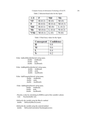 Computer Science & Information Technology (CS & IT) 281
Table 2. Selection-based rules for the Agent
Table 3. Final fuzzy values for the Agent
FzSet AddLeftShoulderSet(std::string name,
double minBound,
double peak,
double maxBound);
FzSet AddRightShoulderSet(std::string name,
double minBound,
double peak,
double maxBound);
FzSet AddTriangularSet(std::string name,
double minBound,
double peak,
double maxBound);
FzSet AddSingletonSet(std::string name,
double minBound,
double peak,
double maxBound);
//fuzzify a value by calculating its DOM in each of this variable's subsets
void Fuzzify(double val);
//defuzzify the variable using the MaxAv method
double DeFuzzifyMaxAv()const;
//defuzzify the variable using the centroid method
double DeFuzzifyCentroid(int NumSamples)const;
 
