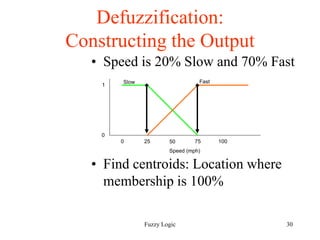 fuzzy-logic nit-Bharat.ppt