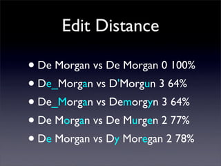 Edit Distance

• De Morgan vs De Morgan 0 100%
• De_Morgan vs D'Morgun 3 64%
• De_Morgan vs Demorgyn 3 64%
• De Morgan vs ...