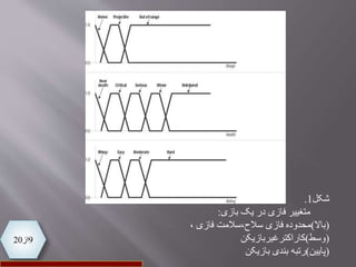 9‫از‬20
‫شکل‬1.
‫متغییر‬‫یک‬ ‫در‬ ‫فازی‬‫بازی‬:
(‫باال‬)‫محدوده‬‫فازی‬ ‫سالح،سالمت‬ ‫فازی‬،
(‫وسط‬)‫کاراکترغیربازیکن‬
(‫پایین‬)‫رتبه‬‫بندی‬‫بازیکن‬
 