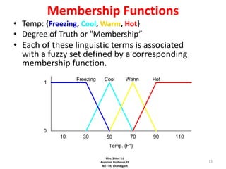13
Membership Functions
• Temp: {Freezing, Cool, Warm, Hot}
• Degree of Truth or "Membership“
• Each of these linguistic terms is associated
with a fuzzy set defined by a corresponding
membership function.
50 70 90 1103010
Temp. (F°)
Freezing Cool Warm Hot
0
1
Mrs. Shimi S.L
Assistant Professor,EE
NITTTR, Chandigarh
 