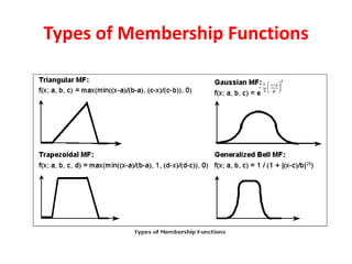 Types of Membership Functions
 