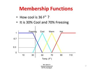 17
Membership Functions
• How cool is 36 F° ?
• It is 30% Cool and 70% Freezing
50 70 90 1103010
Temp. (F°)
Freezing Cool Warm Hot
0
1
0.7
0.3
Mrs. Shimi S.L
Assistant Professor,EE
NITTTR, Chandigarh
 