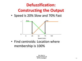 48
Defuzzification:
Constructing the Output
• Speed is 20% Slow and 70% Fast
• Find centroids: Location where
membership is 100%
50 75 100250
Speed (mph)
Slow Fast
0
1
Mrs. Shimi S.L
Assistant Professor,EE
NITTTR, Chandigarh
 