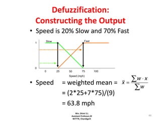 49
Defuzzification:
Constructing the Output
• Speed is 20% Slow and 70% Fast
• Speed = weighted mean =
= (2*25+7*75)/(9)
= 63.8 mph
50 75 100250
Speed (mph)
Slow Fast
0
1
Mrs. Shimi S.L
Assistant Professor,EE
NITTTR, Chandigarh
 