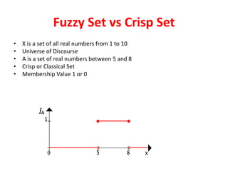 Fuzzy Set vs Crisp Set
• X is a set of all real numbers from 1 to 10
• Universe of Discourse
• A is a set of real numbers between 5 and 8
• Crisp or Classical Set
• Membership Value 1 or 0
 
