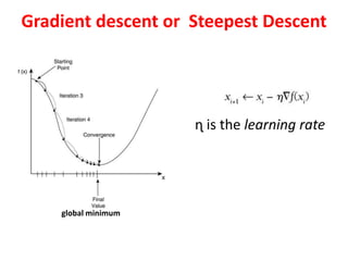 Gradient descent or Steepest Descent
ɳ is the learning rate
global minimum
 