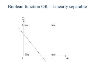 X1
1 true true
false true
0 1 X2
Boolean function OR – Linearly separable
 