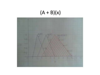 (A + B)(x)
 