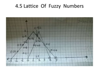 4.5 Lattice Of Fuzzy Numbers
 