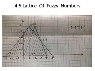 4.5 Lattice Of Fuzzy Numbers
 
