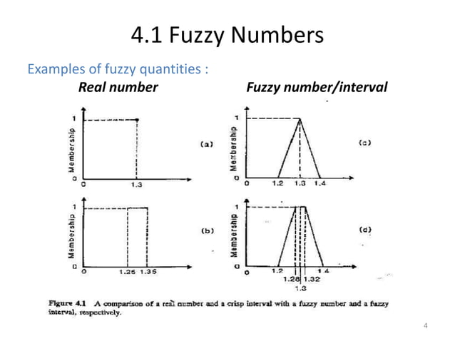 Fuzzy arithmetic | PPTX