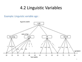 Example: Linguistic variable age :
6
4.2 Linguistic Variables
 