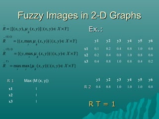 Fuzzy calculation | PPT