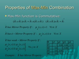 Fuzzy calculation | PPT