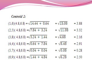 Fuzzy C Means Manual Work