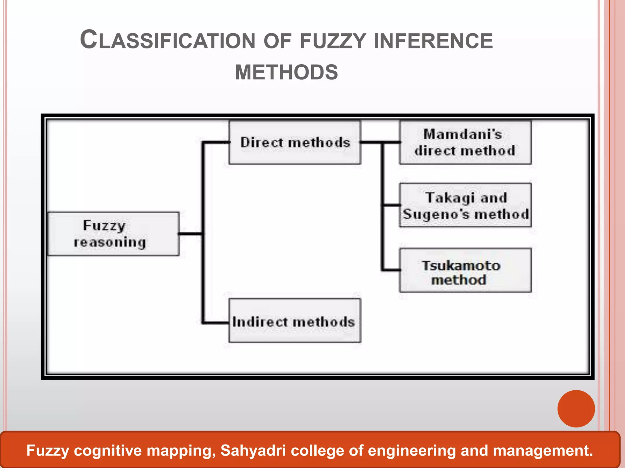 CLASSIFICATION OF FUZZY INFERENCE
METHODS

Fuzzy cognitive mapping, Sahyadri college of engineering and management.

 